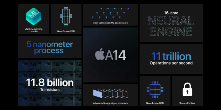 A14 Bionic Chip from Apple: How powerful is it in 2020?