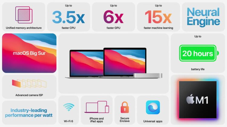 Apple introduces next-gen Macs with M1 Chip inside