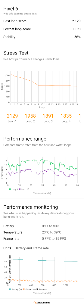 pixel 6 gpu score 3