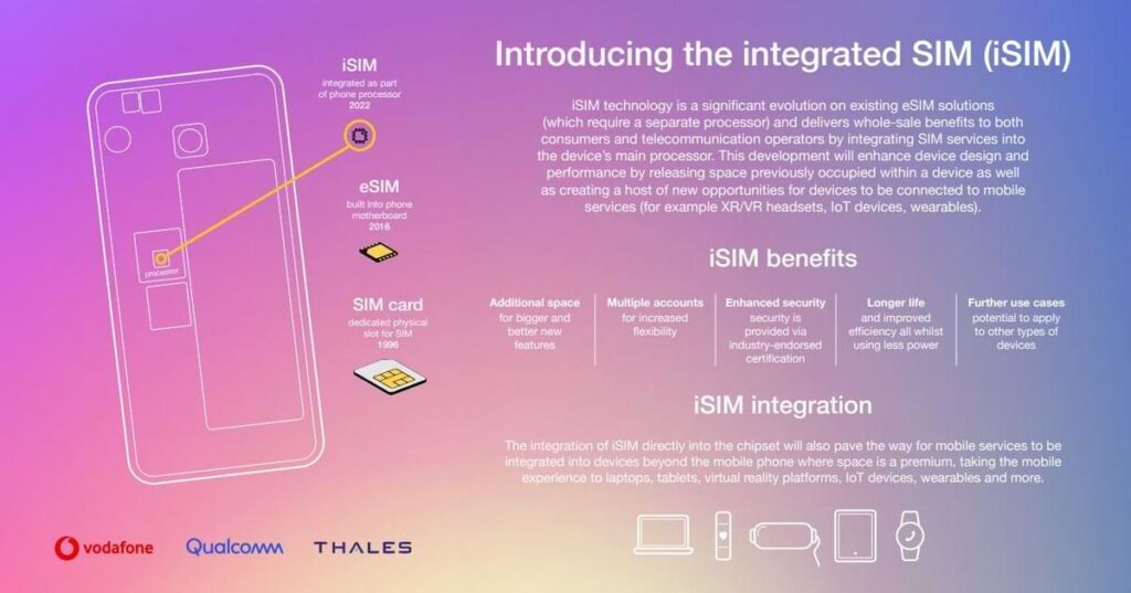 isim from qualcomm